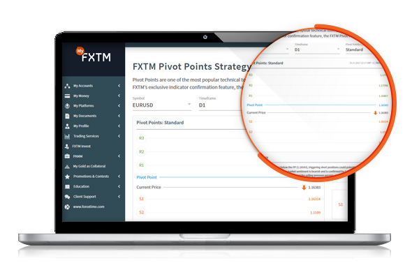 FXTM Pivot Point Strategy